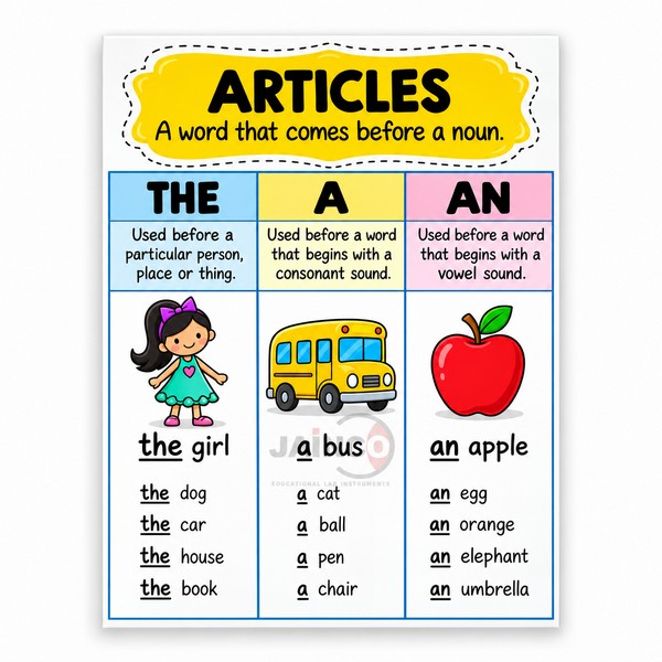 Articles Chart